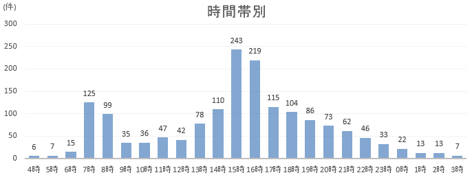 jikanntaibetu.png