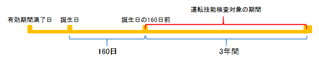 運転技能検査機関