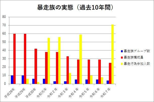 02 暴走族の実態.jpg
