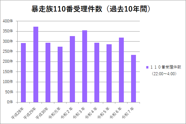 03 110番受理件数.png
